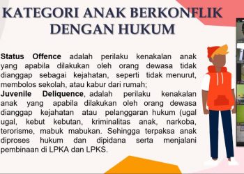 Cegah Stigmatisasi Negatif Pada Anak Yang Berkonflik Hukum
