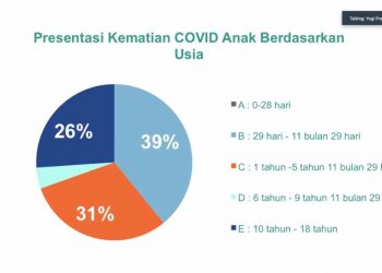 KPPPA : New Normal Bidang Pendidikan, Utamakan Hak Anak