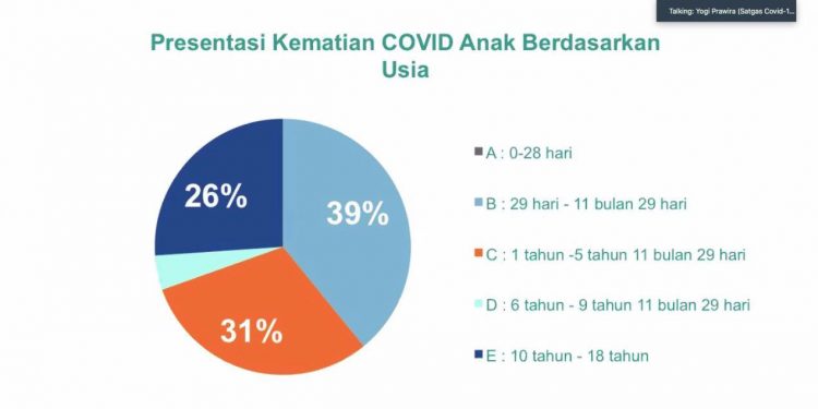KPPPA : New Normal Bidang Pendidikan, Utamakan Hak Anak