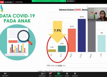 Pengasuhan dan Peningkatan Psikologis di Era New Normal