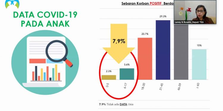 Pengasuhan dan Peningkatan Psikologis di Era New Normal