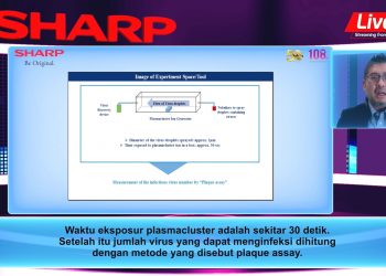 Teknologi Plasmacluster Sharp Terbukti Efektif Turunkan Risiko Penularan Covid-19