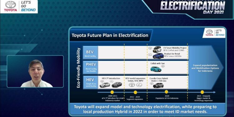 Toyota Komitmen Hadirkan Kendaraan Elektrifikasi dan Pengurangan Emisi Gas Karbon