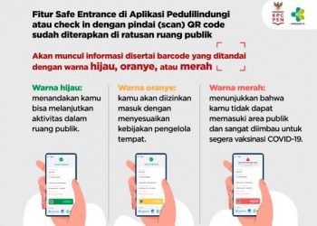Ini  Arti Warna Merah, Kuning dan Hijau Pada Aplikasi Peduli Lindungi