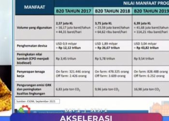 Kemenperin Bidik Kontribusi Industri Tembus 18 Persen Tahun 2021
