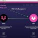 Indodax Tutup Aktifitas Trading VDIY Dan VIDX