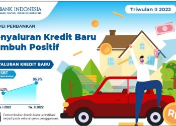 Survei BI: Penyaluran Kredit Baru Tumbuh Positif