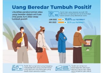 Juni 2022, Uang Beredar Masih Tumbuh Positif