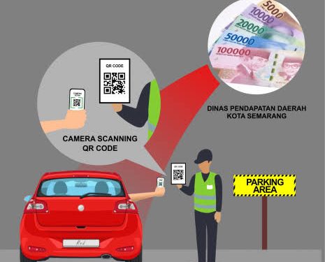 Jasa Parkir Kota Denpasar Bali Terapkan NonTunai