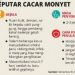 Kasus Konfirmasi Cacar Monyet Pertama Kali Dari Jakarta