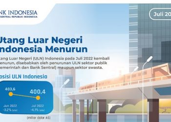Utang Luar Negeri Indonesia Tercatat US$ 400,4 Miliar