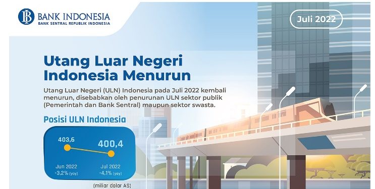 Utang Luar Negeri Indonesia Tercatat US$ 400,4 Miliar