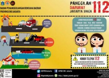 Antisipasi Cuaca Ekstrem, BPBD DKI Siagakan Layanan Darurat 112