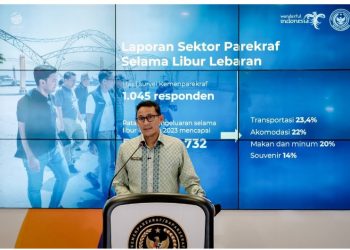 Potensi Ekonomi Sektor Parekraf saat Mudik Lebaran Capai Rp335,3 Triliun