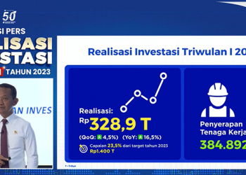 Realisasi Investasi Tumbuh 16,5%, Kementerian Investasi Tunjukkan Optimisme di 2023