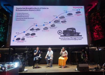 Toyota Pertahankan Market Share di Atas 33% Sepanjang Tahun 2023
