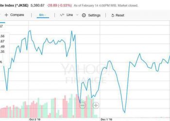 Cara Melihat Grafik Saham untuk Pemula