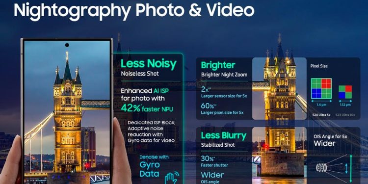 Galaxy S24 Ultra, Jadikan Pengguna Jadi Fotografer Profesional