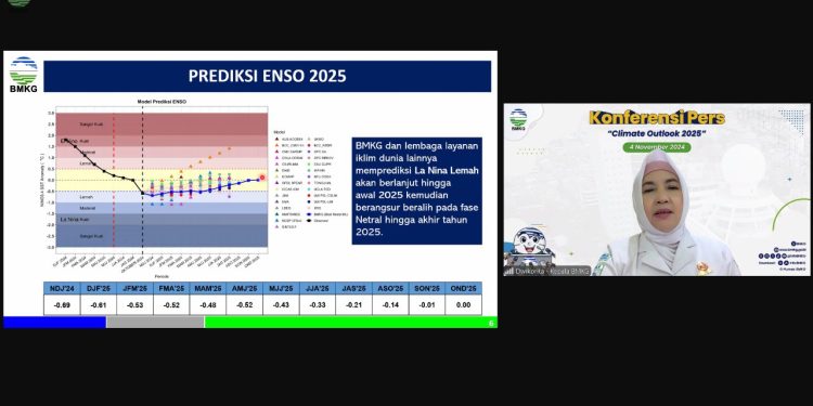 Pandangan Iklim 2025, BMKG: Insyaallah Kondisi Iklim Indonesia Tidak Ada Anomali