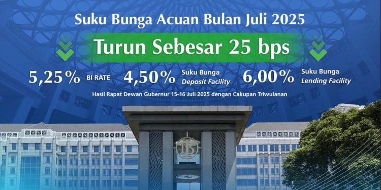 BI-Rate Turun 25 bps Menjadi 5,25%: Mempertahankan Stabilitas, Mendorong Pertumbuhan Ekonomi