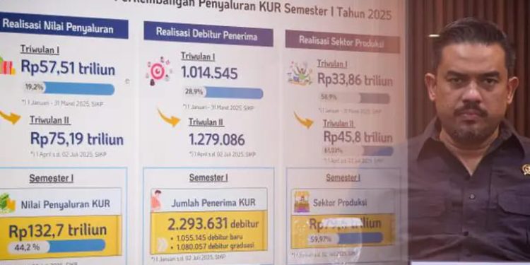 Dongkrak Kinerja UMKM Kuartal II 2025, Kementerian UMKM Perkuat Kolaborasi Lintas Sektor